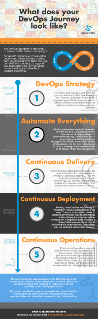 DevOpsJourneyInfographic-1 - Sandhata